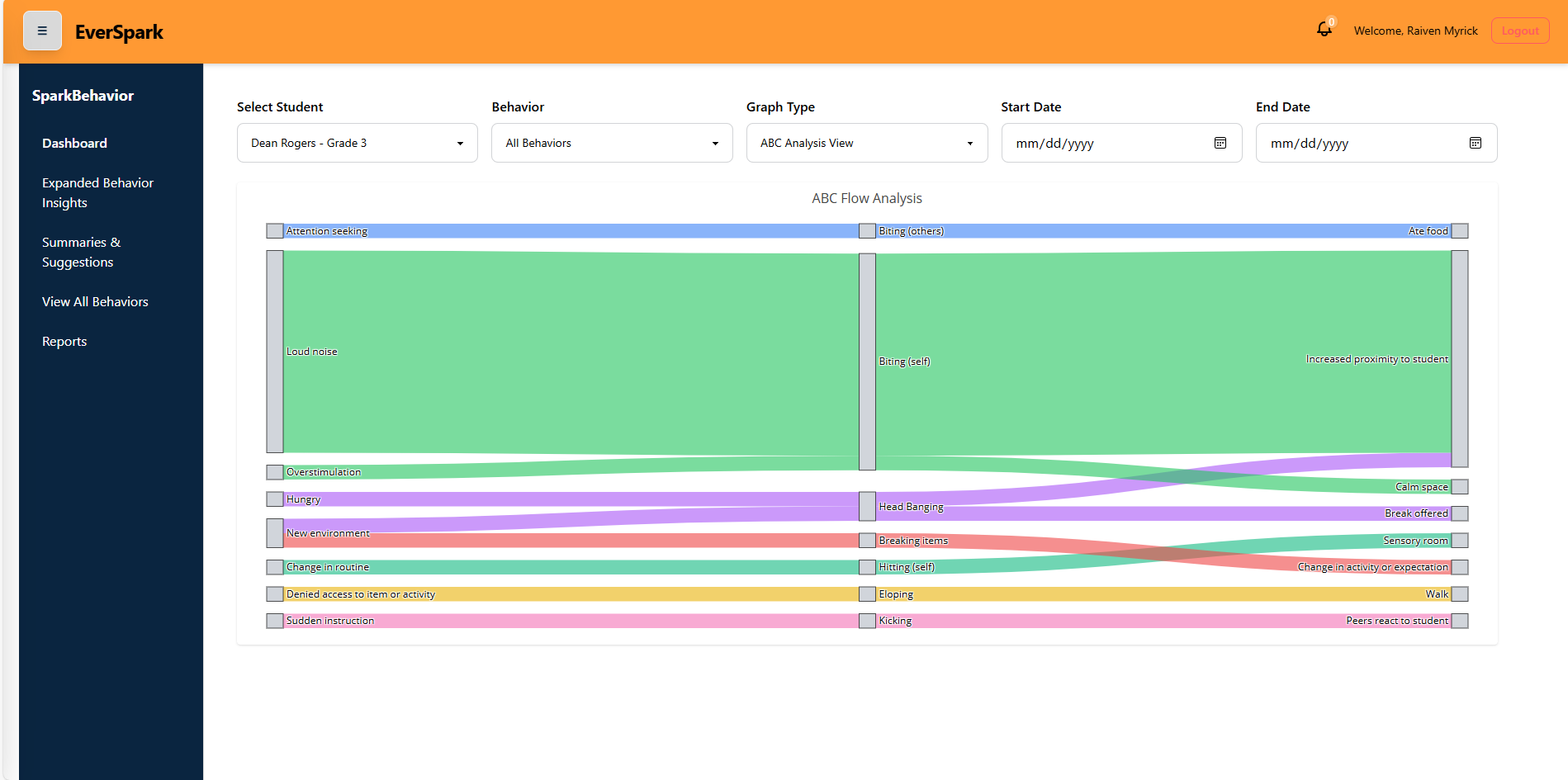 EverSpark Screenshot 2